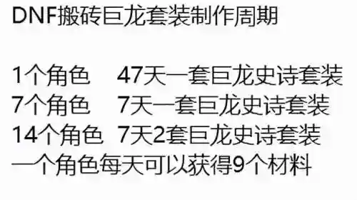 dnf搬砖号怎么打造(dnf搬砖一天300元)插图3