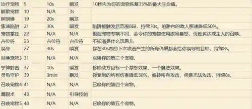 魔兽世界各职业技能详解(wow全职业技能)插图10