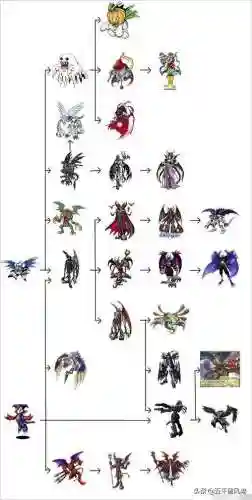 数码宝贝进化图鉴(数码兽图鉴)插图18