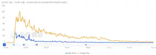 上线送10亿钻石的游戏((内置功能菜单)游戏大全2022)插图11