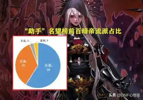 dnf女鬼剑士五大职业推荐(2024女鬼剑哪个职业玩的人多)插图15