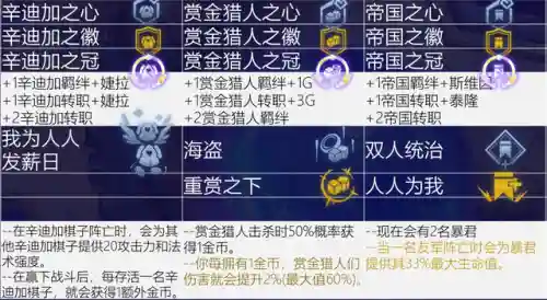 明智消费推荐阵容搭配(全民水浒平民最强阵容搭配)插图10