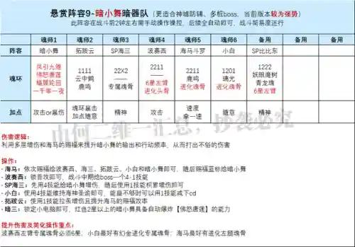 暗器小舞新手阵容搭配(新斗罗大陆暗器搭配攻略表)插图5