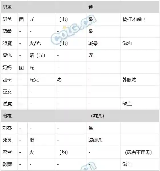 dnf独立攻击力职业(dnf独立攻击的角色有哪些)插图6