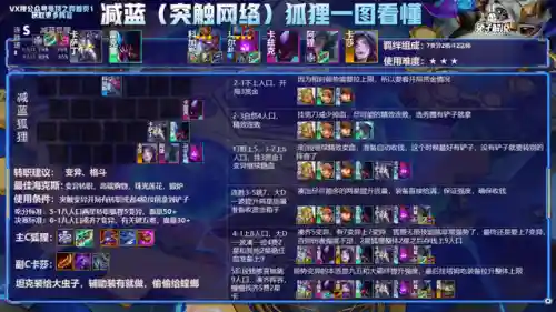 云顶之弈所有阵容(云顶之弈S8.5赛季阵容搭配攻略)插图9