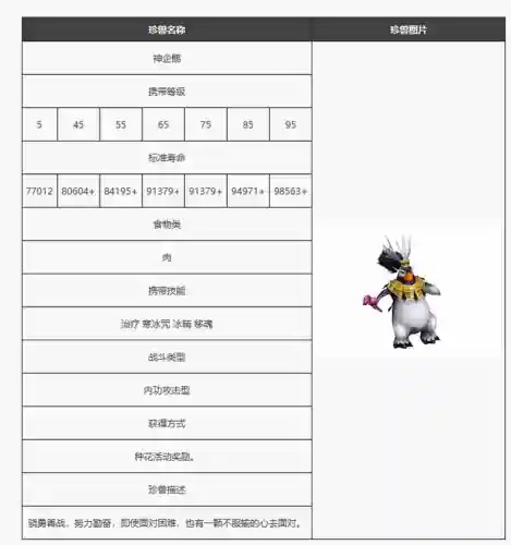 天龙八部资料站(新天龙八部永恒经典版官网)插图3