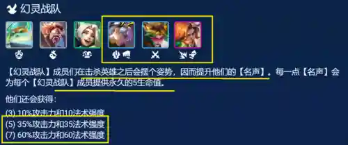 金灿灿调皮阵容搭配推荐(食物语最强阵容搭配)