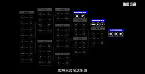英雄联盟全球总决赛规则(全球总决赛赛制介绍)插图4