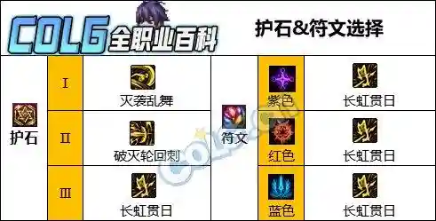 dnf征战者怎么样(dnf征战者史诗套推荐)插图3