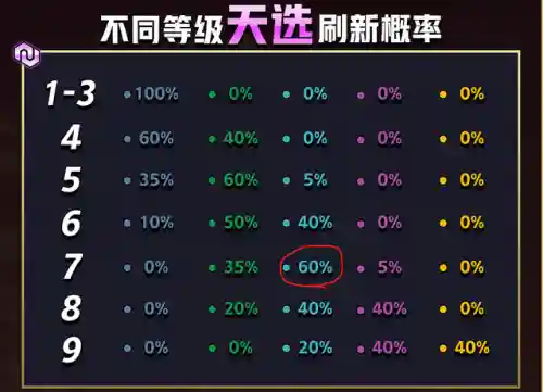 天下福星阵容怎么搭配(天天三国阵容)插图7
