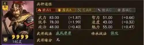 纪灵最强阵容搭配推荐(三国志战略版纪灵最强阵容)插图3