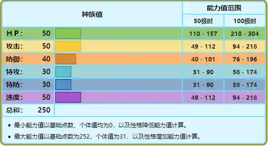 口袋妖怪白金光鬼系道馆怎么走(口袋妖怪白金一周目图文攻略)插图1