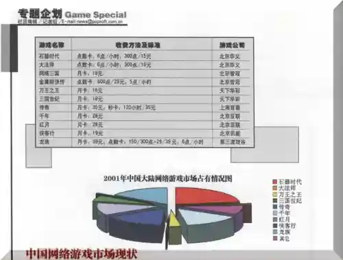 从石器时代发展到现代的游戏(从原始部落到未来科技的游戏)