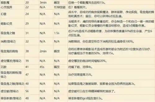 魔兽世界职业技能表(魔兽世界所有职业介绍)插图32