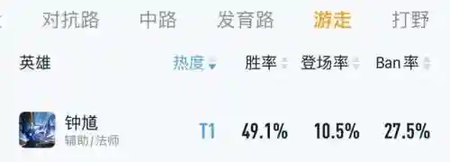 英雄分身阵容搭配推荐图(英雄联盟下棋最强阵容搭配)插图13