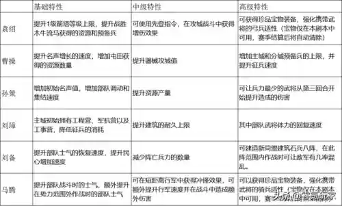 吕布蔡文姬开荒阵容怎么搭配(吕布最强开荒阵容推荐)插图1