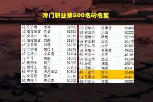 地下城与勇士全职业(dnf所有职业名称大全)插图2