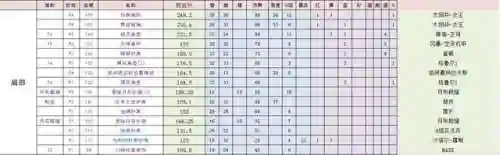 奥尔精灵竞速阵容搭配(口袋精灵最强阵容)插图7