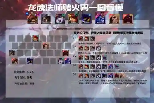 福星降临法师阵容搭配推荐(王者模拟战法师阵容)插图12