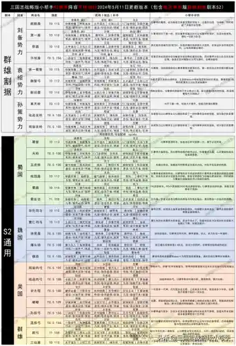 天梯争霸赛阵容搭配(pk赛季t0阵容表)插图11