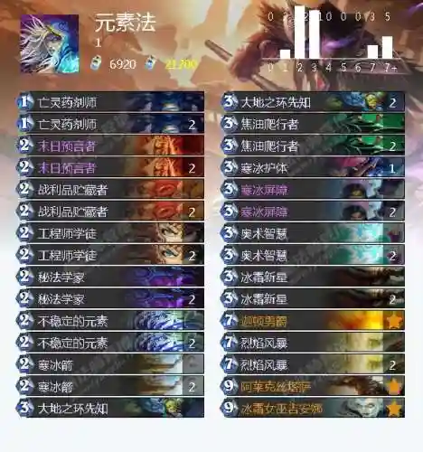 冰封王座9职业通关平民卡组(冰封王座冒险模式攻略卡组)插图7