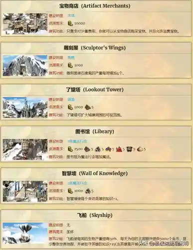 英雄无敌7太不平衡了(英雄无敌7冠军生物排名)插图22