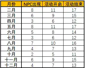 暗月马戏团奖券(60级暗月马戏团卡牌一览)
