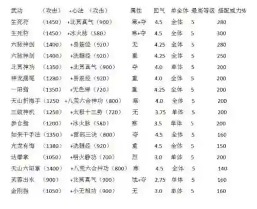天龙八部单机版手机能玩吗(天龙八部安卓版单机下载)插图21