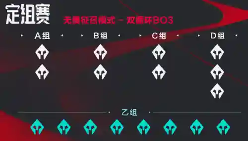 英雄联盟定位赛规则(LOL定位赛变5把了)插图3