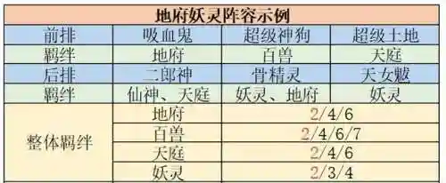 梦幻西游对弈阵容搭配(梦幻西游最强伙伴阵容)插图9