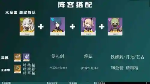 草神托马阵容搭配推荐(草神纳西妲阵容搭配方法)插图4