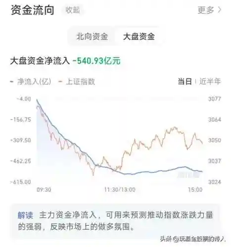 实盘擒龙之上午计划(股票擒龙战法)插图4 实盘擒龙之上午计划(股票擒龙战法)插图4