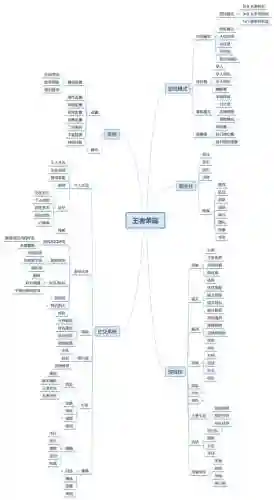 王者荣耀手游(5v5手游排行榜前十名)插图1