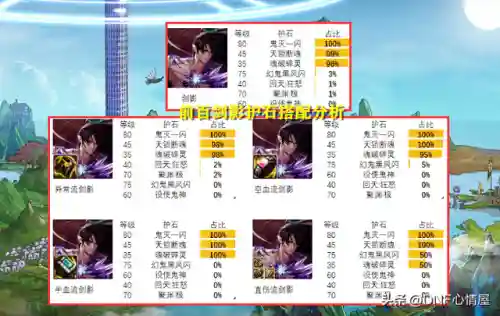 dnf女鬼剑士五大职业推荐(2024女鬼剑哪个职业玩的人多)插图10