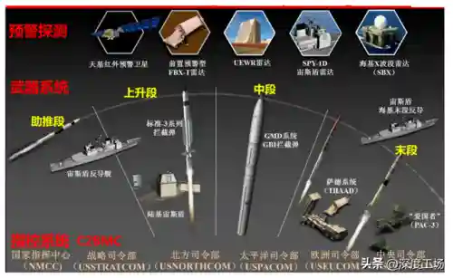 爱国者3防空导弹(爱国者3最新改进型)插图1
