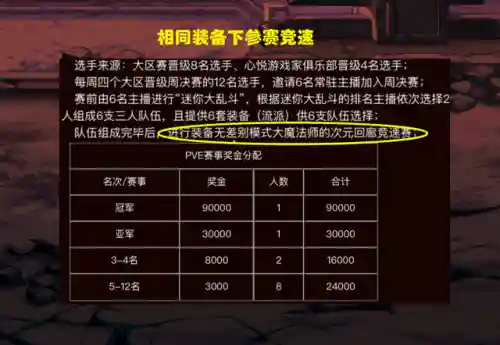 dnf全职业燃武套外观(燃武套各个颜色外观)插图5