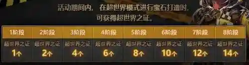 dnf挑战模式(dnf攻坚战单人模式怎么进)插图1