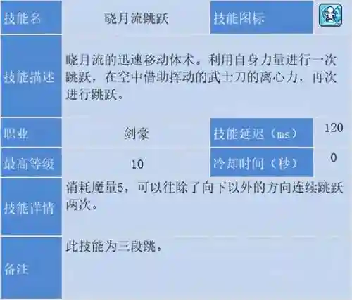 冒险岛为什么没人玩剑豪(冒险岛剑豪完美核心搭配)插图28