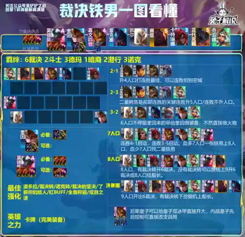 小恶魔铲子阵容搭配(金铲铲的阵容推荐)插图4