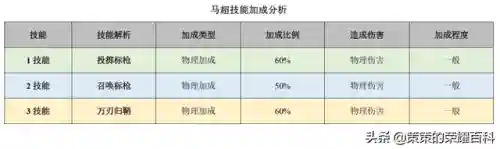 王者荣耀马超教学(王者荣耀马超的技能及连招技巧)插图71