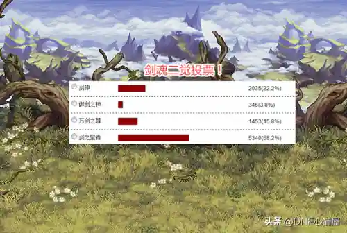 女鬼剑转职名称(dnf四女鬼剑那个最强2023)插图4