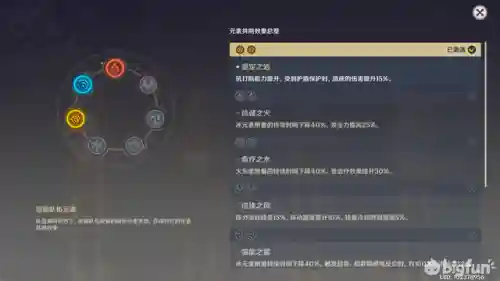香菱搭配的阵容(香菱主c 阵容)插图5