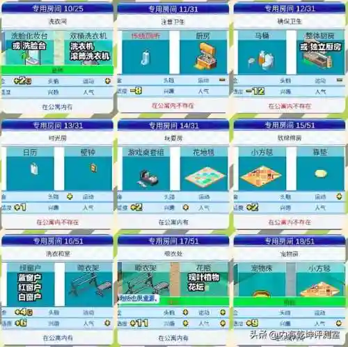 都市物语阵容搭配攻略图(超冒险小镇物语2最强阵容)插图3