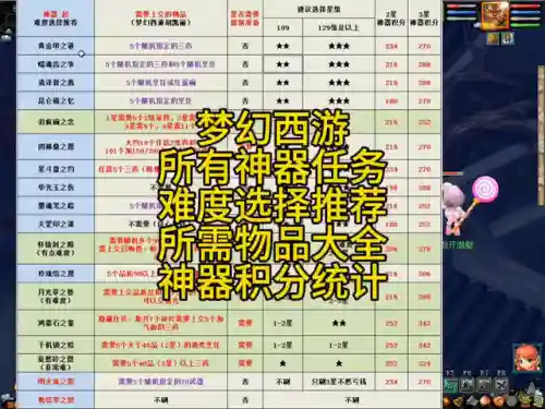 梦幻神器任务(梦幻五开最稳定的挣钱方式)