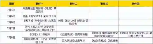 天下手游职业推荐2022(2022手游排行榜)
