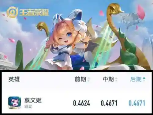 王者最弱英雄阵容搭配(王者荣耀边路必练英雄)插图3