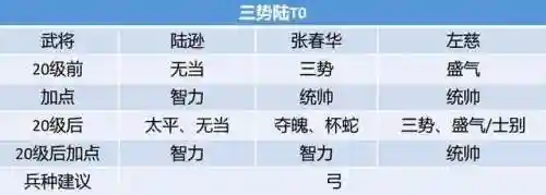 开荒二队阵容搭配(s2开荒最舒服的阵容)插图3