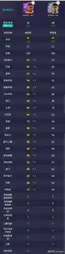 传奇典藏阵容搭配表(复古版传奇)插图5