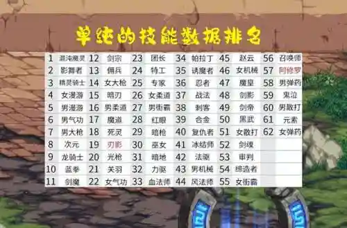 dnf2020刷图职业排行(DNF刷图职业)