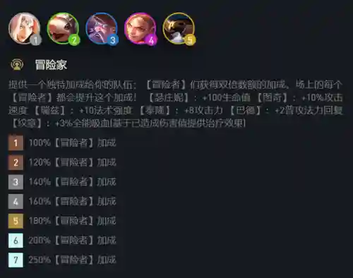 冒险刺阵容装备搭配图片(风暴刺客技能搭配图)插图7